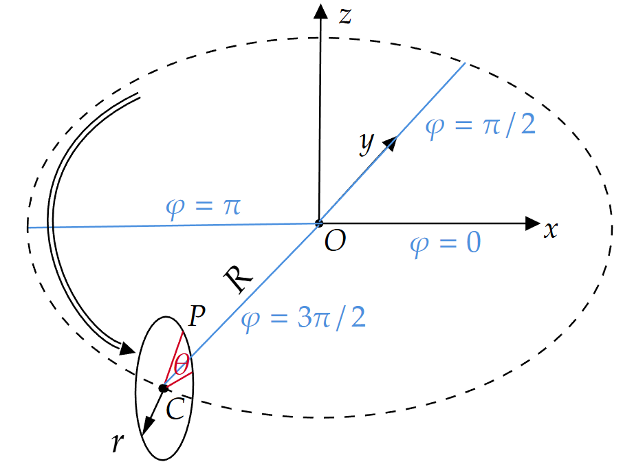 _images/torus.png